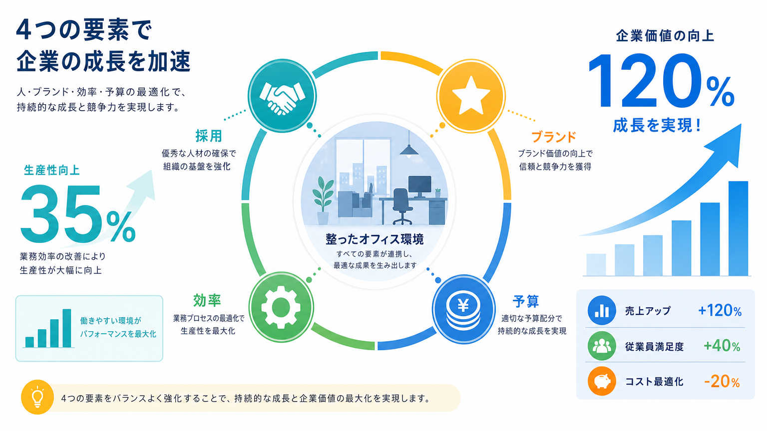 地方拠点の内装計画が重要視される理由