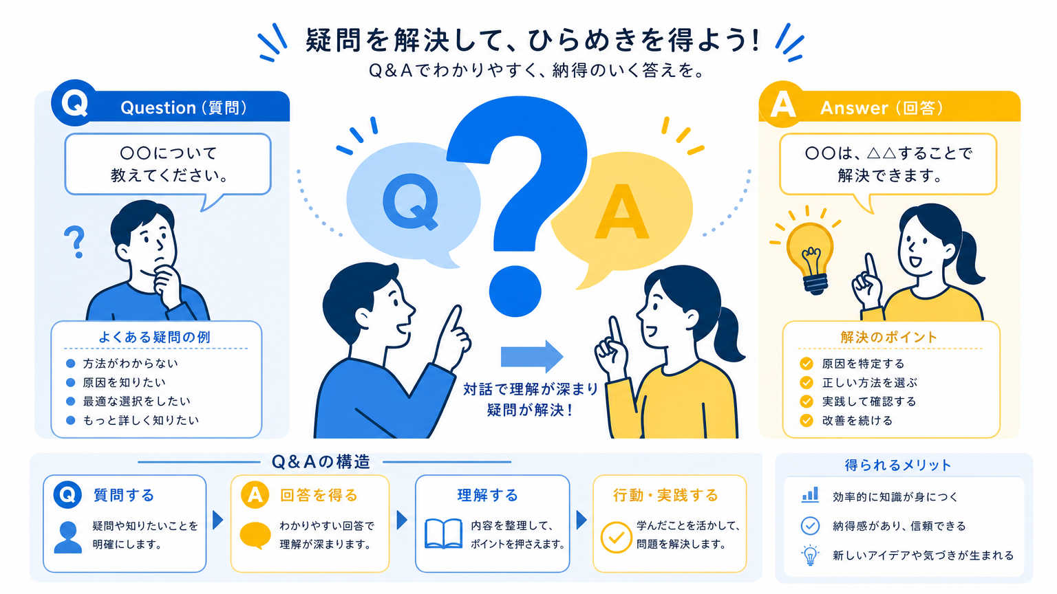 地方拠点の内装についてよくある質問