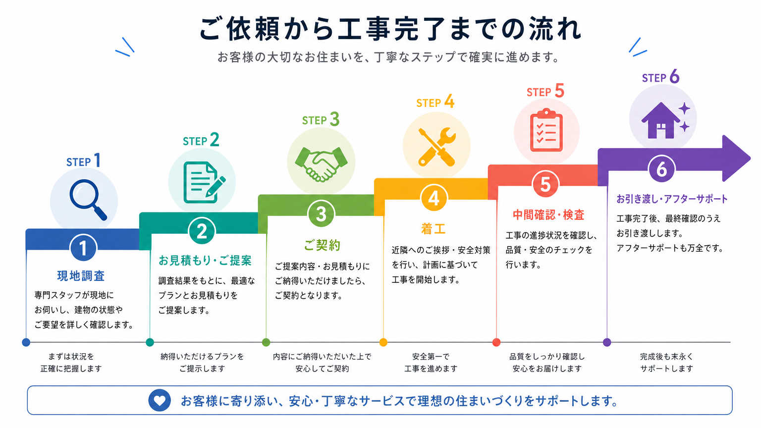 地方拠点の内装を進める具体的な手順