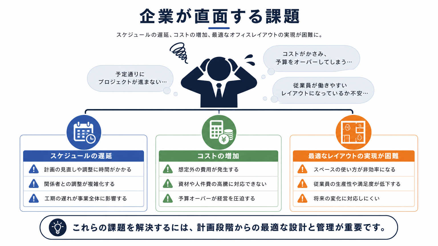 九州の移転事情における企業側の課題