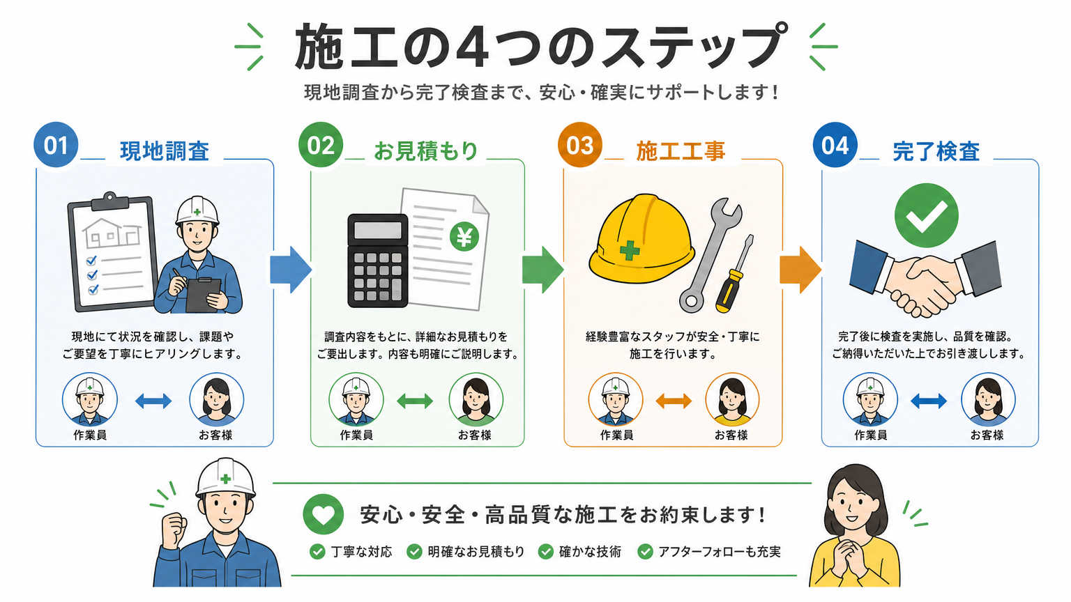 天神・博多エリアでの施工依頼から完了までの流れ