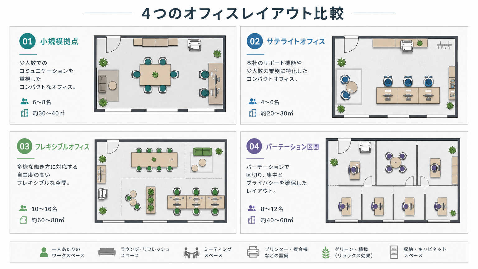 地方拠点の内装レイアウト事例